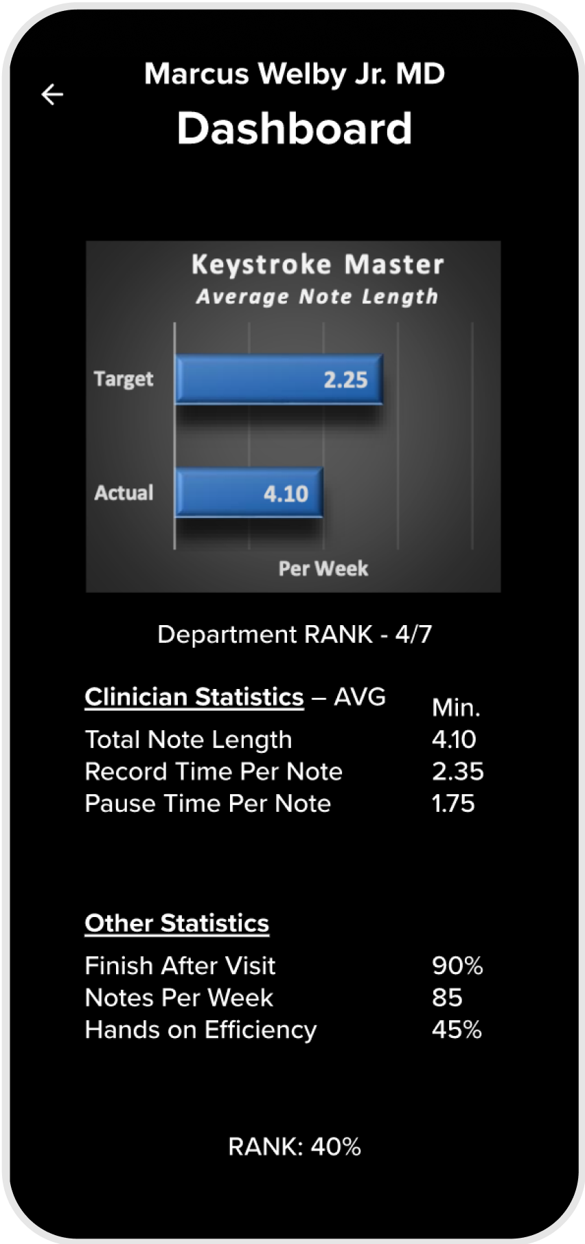 Dashboard in the app